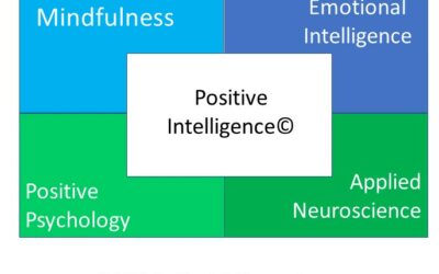 The Psychology of Positive Intelligence©