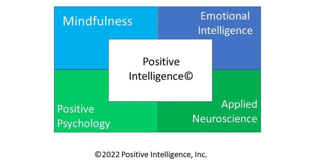 The Psychology of Positive Intelligence©